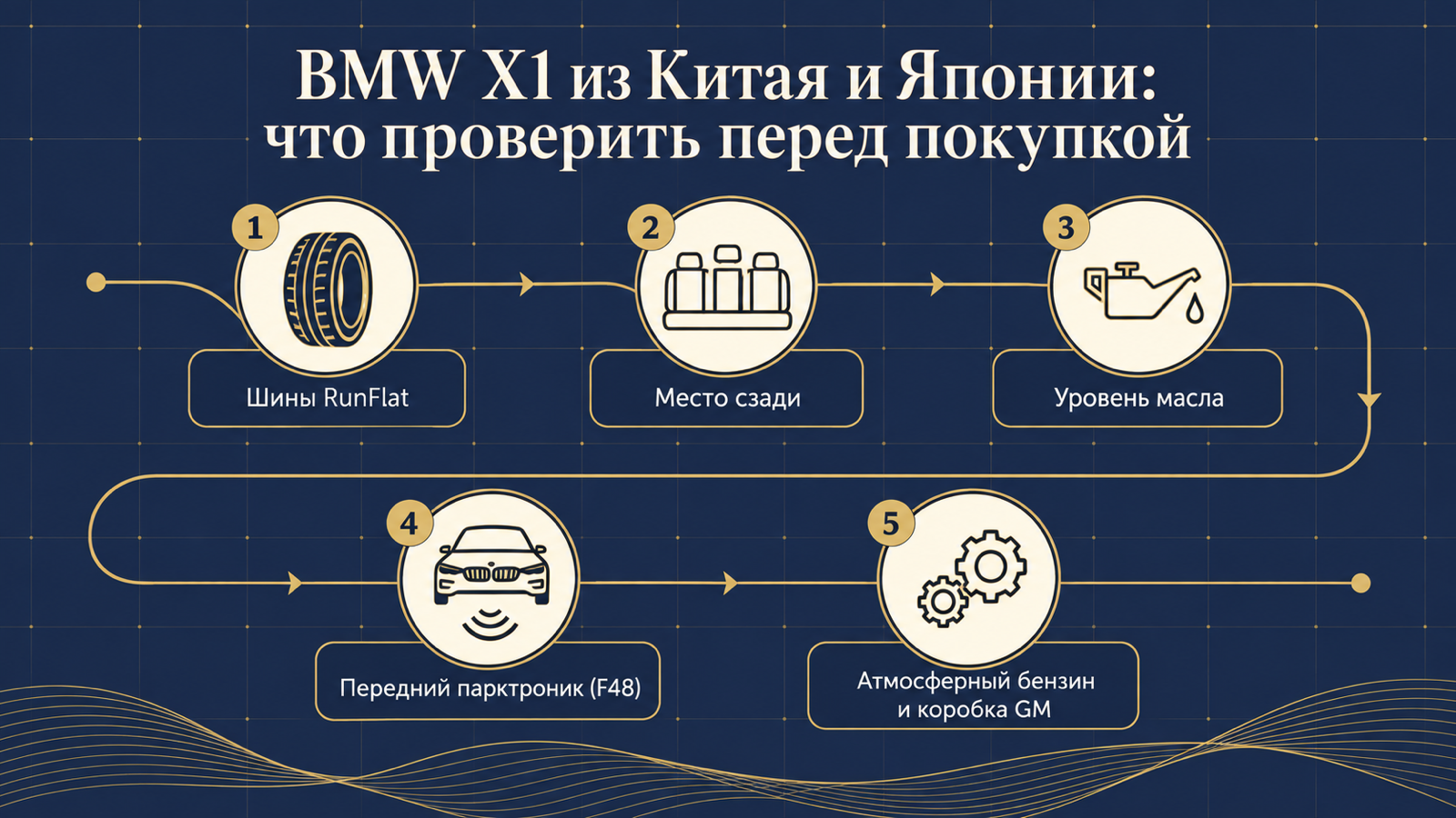 Инфографика: что проверить перед покупкой BMW X1 из Китая и Японии