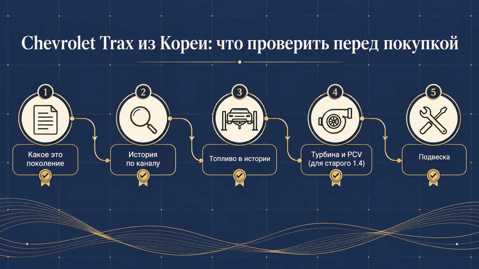Инфографика: что проверить перед покупкой Chevrolet Trax из Кореи