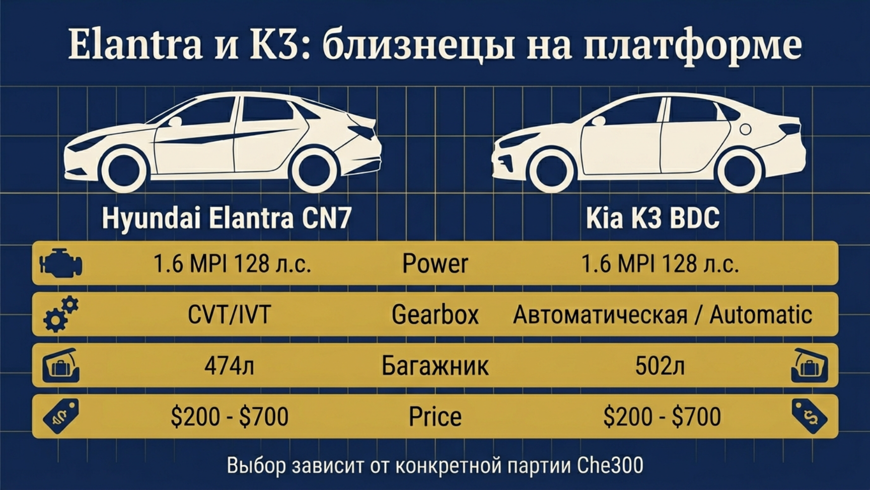 Седаны из Китая до 1.5 млн в 2026