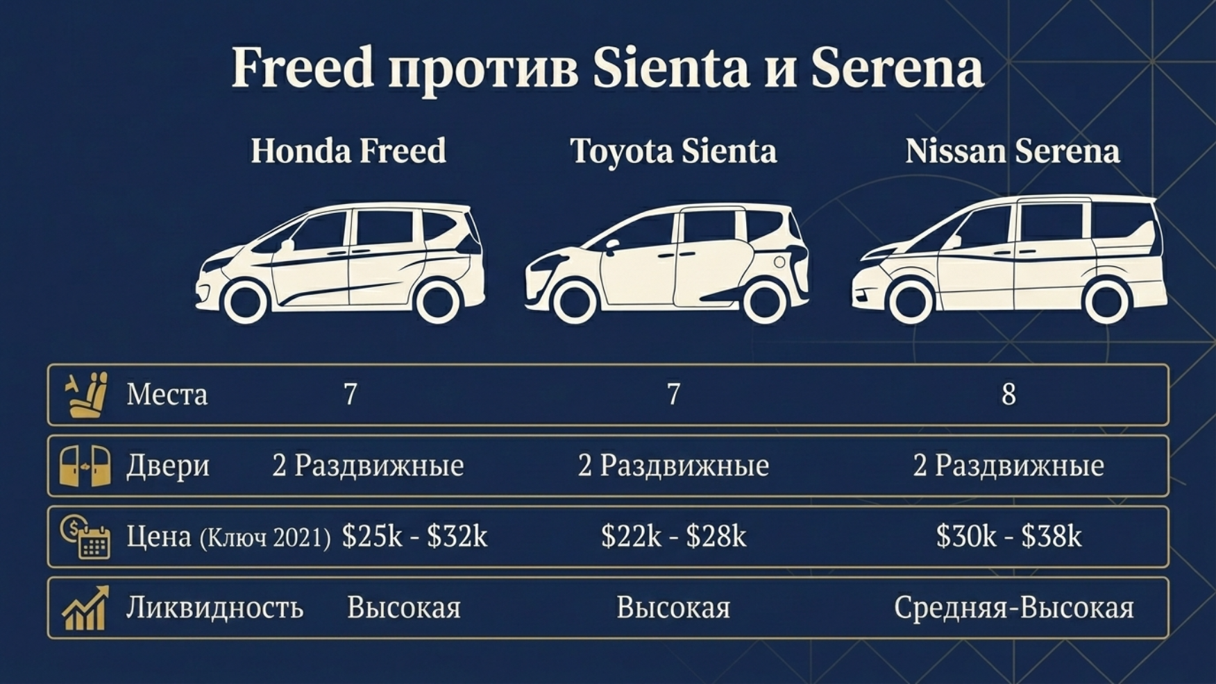 Honda Freed из Японии 2026: цена, кузов