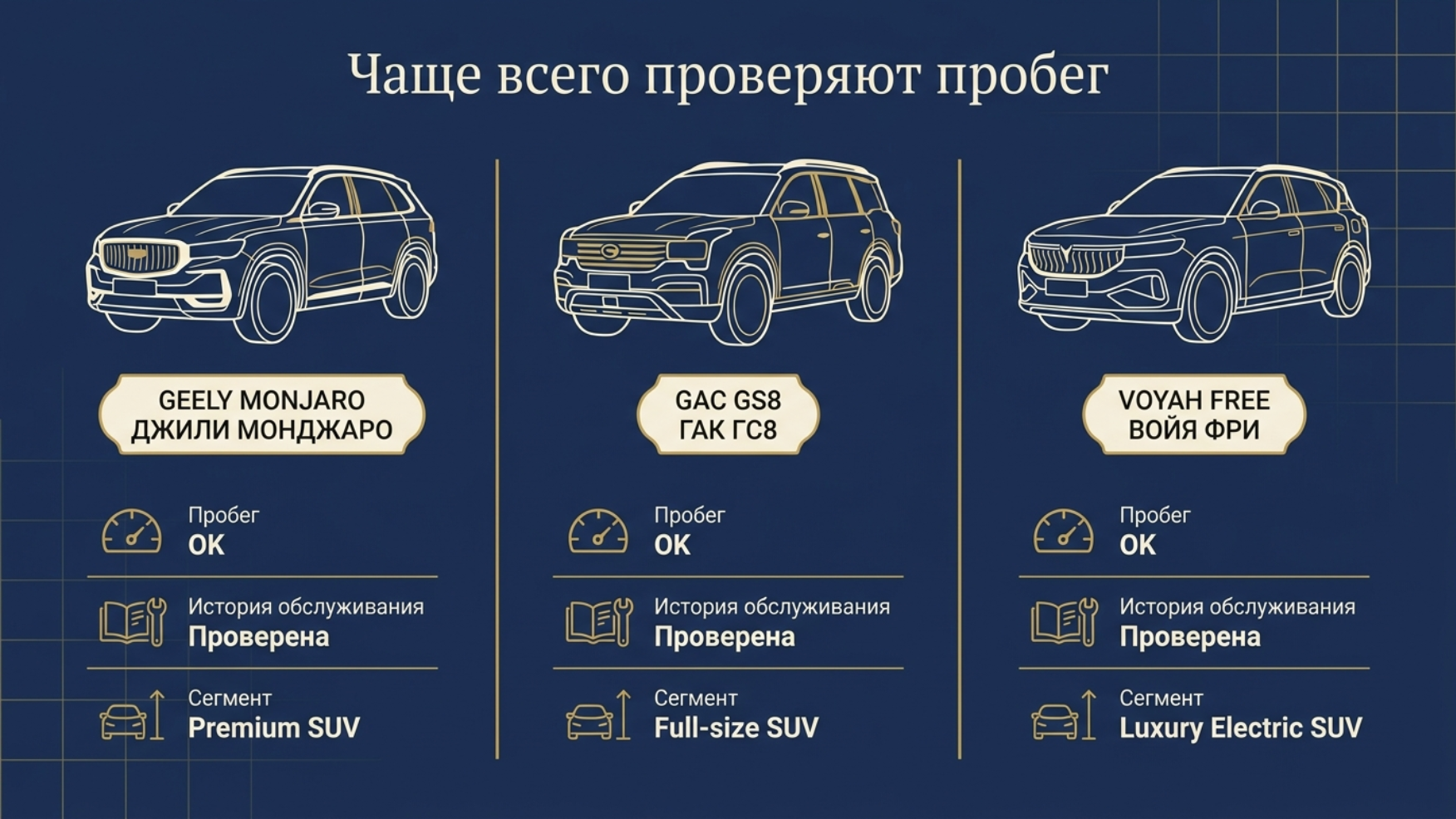 Geely Monjaro Gac Gs8 Comparison