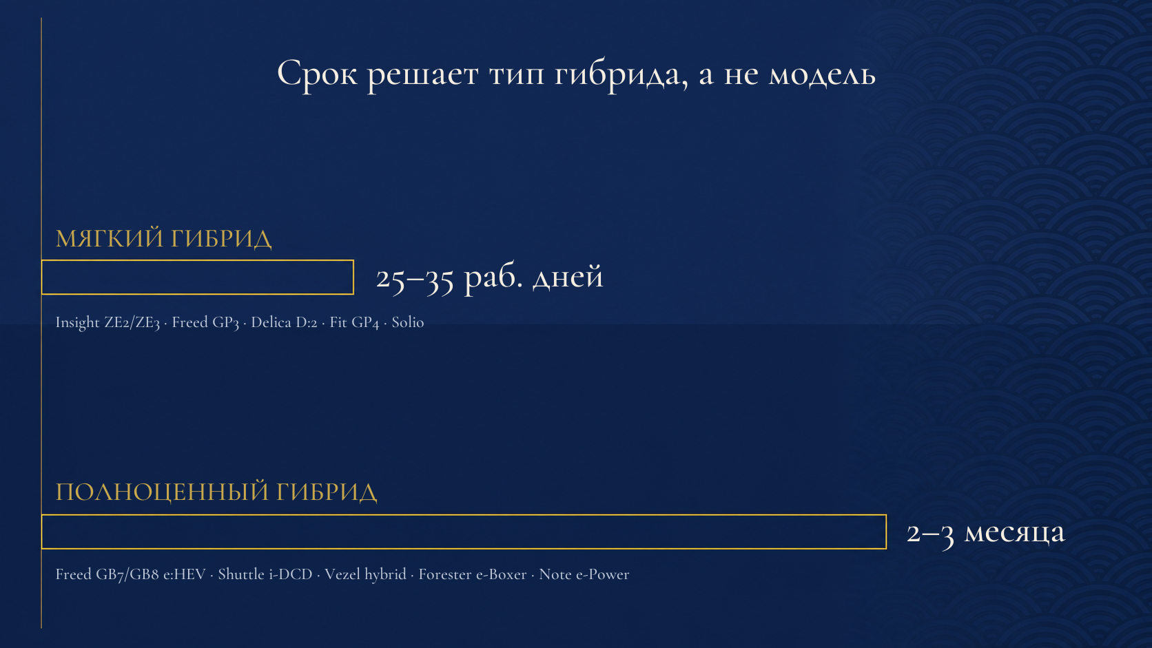 Инфографика: мягкий и полноценный гибрид, сроки доставки 25–35 рабочих дней против 2–3 месяцев