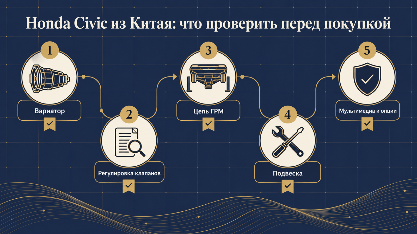 Инфографика: что проверить перед покупкой Honda Civic из Китая