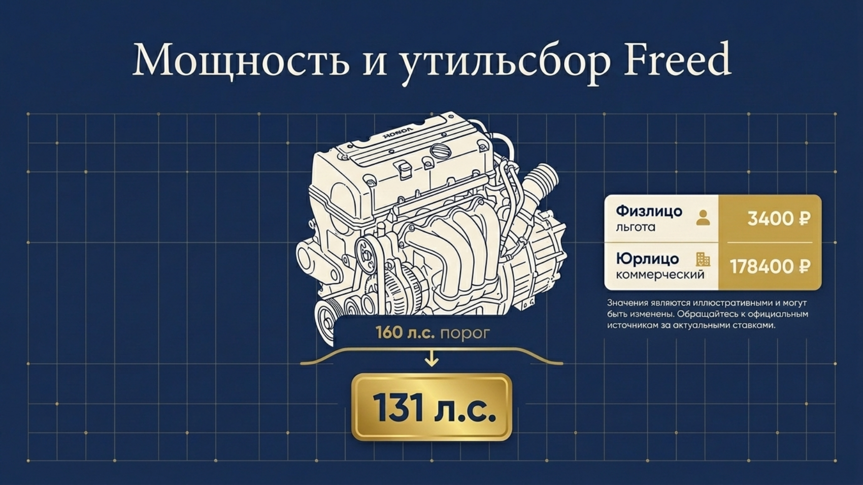 Honda Freed из Японии 2026: цена, кузов