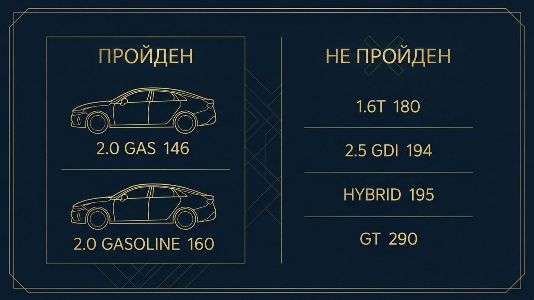 Сравнение проходных и непроходных версий Kia K5 по мощности