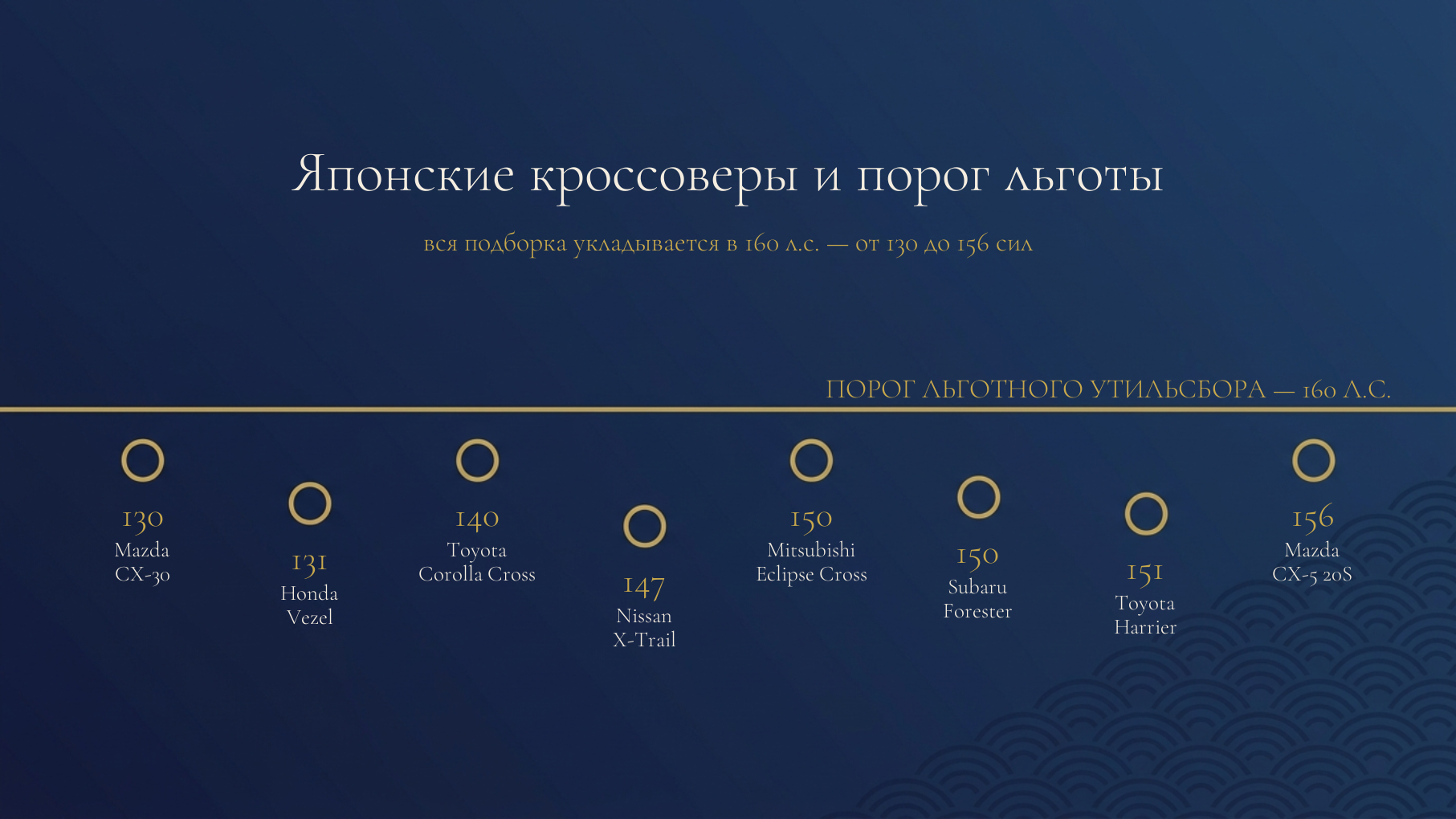 Инфографика: порог 160 лошадиных сил и место каждой модели относительно него