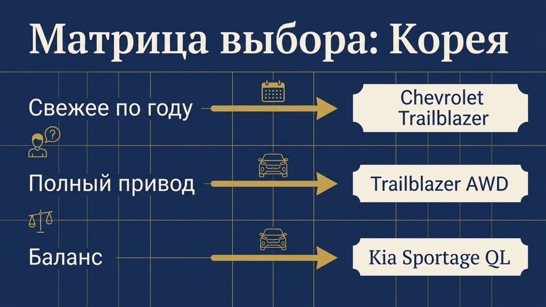 Кроссоверы из Кореи до 1.5 млн в 2026