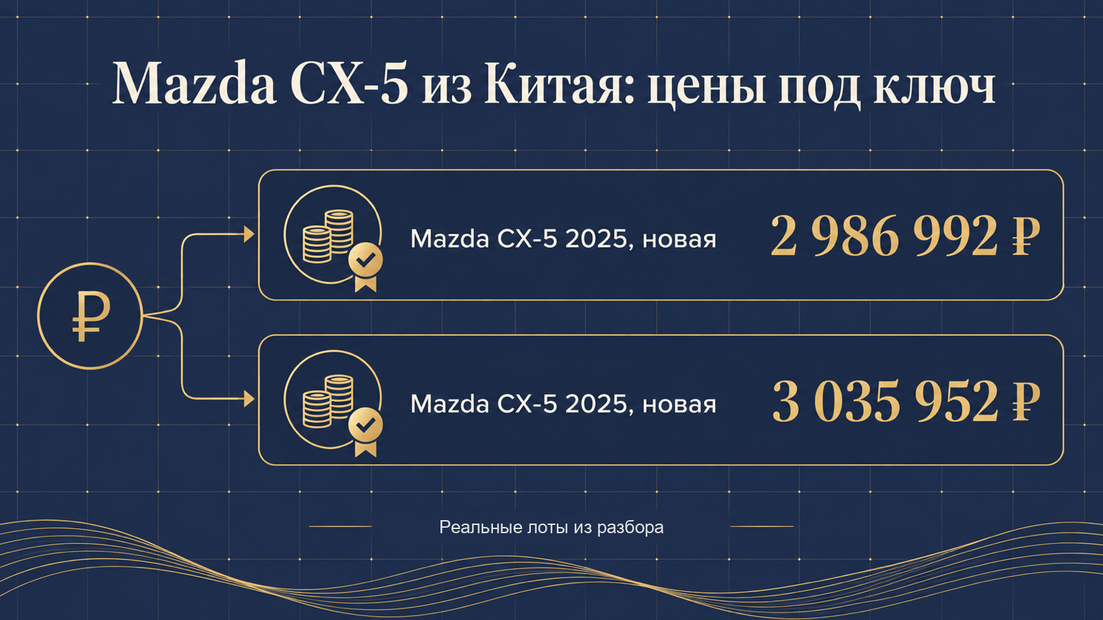 Инфографика: Mazda CX-5 из Китая — цены под ключ по реальным лотам