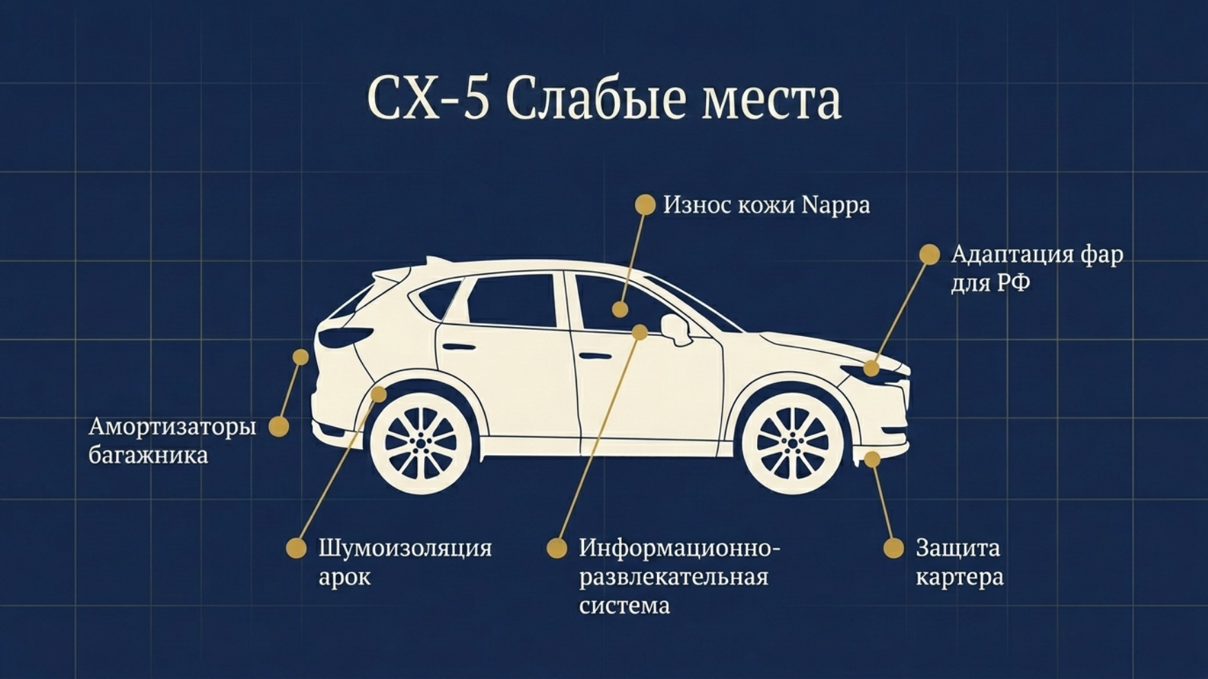 Mazda CX-5 из Японии 2026: проходная версия