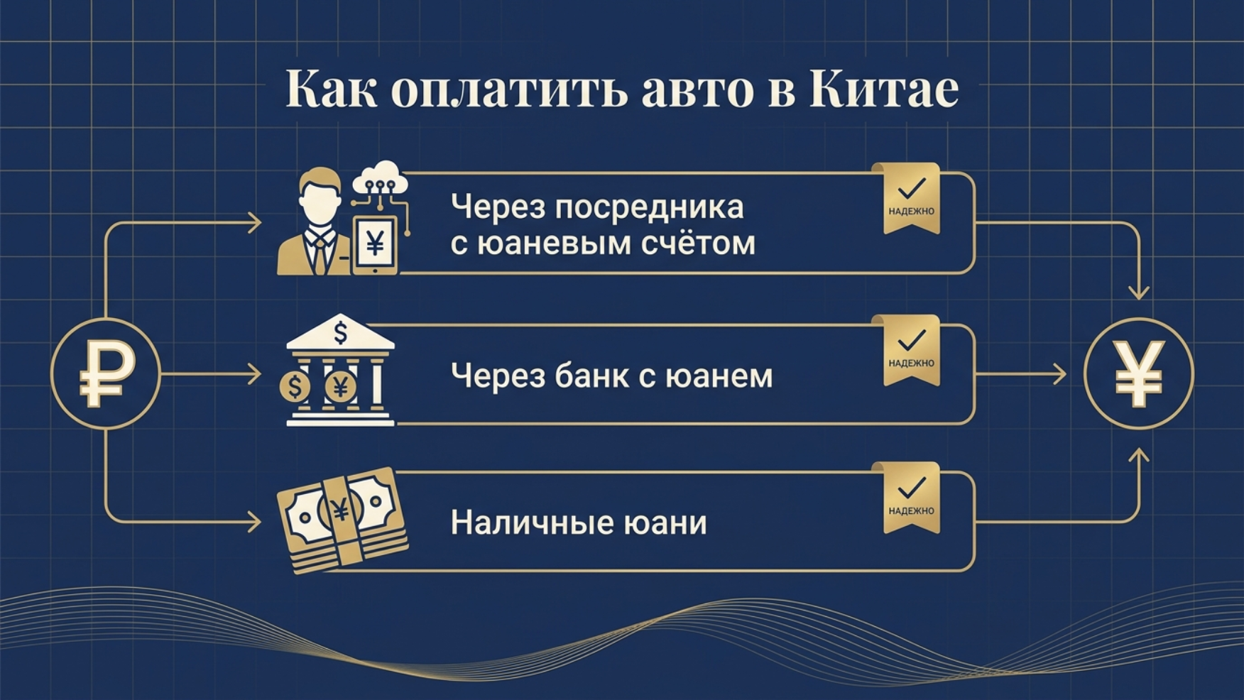 Payment Routes Russia China