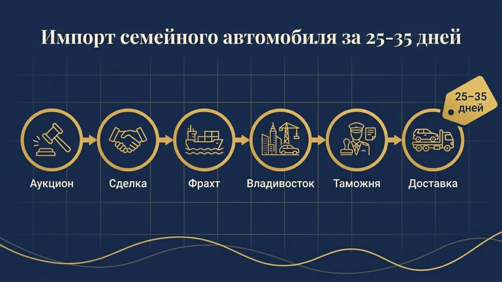 Семейные авто из Японии до 1.5 млн в 2026
