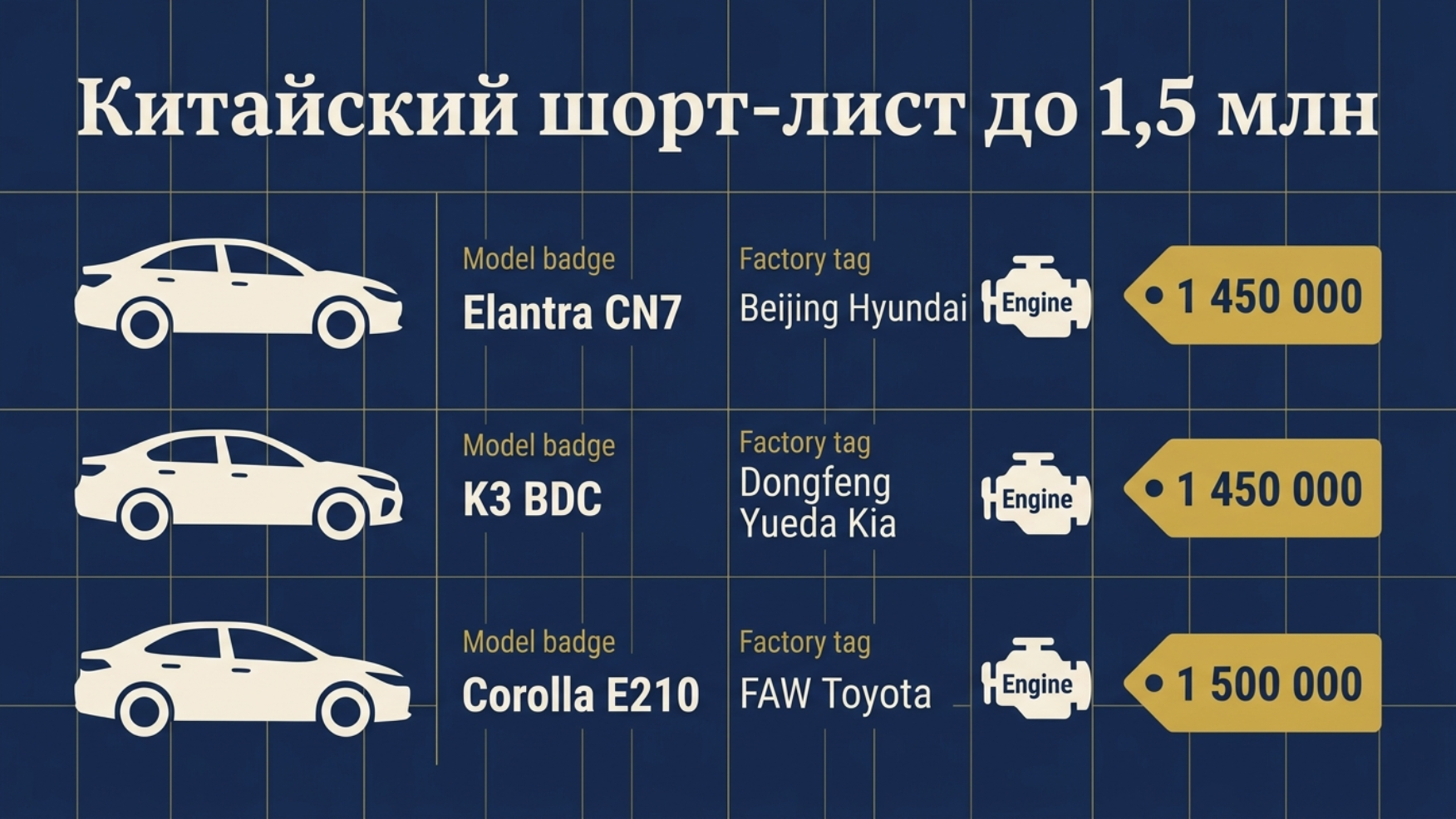 Седаны из Китая до 1.5 млн в 2026