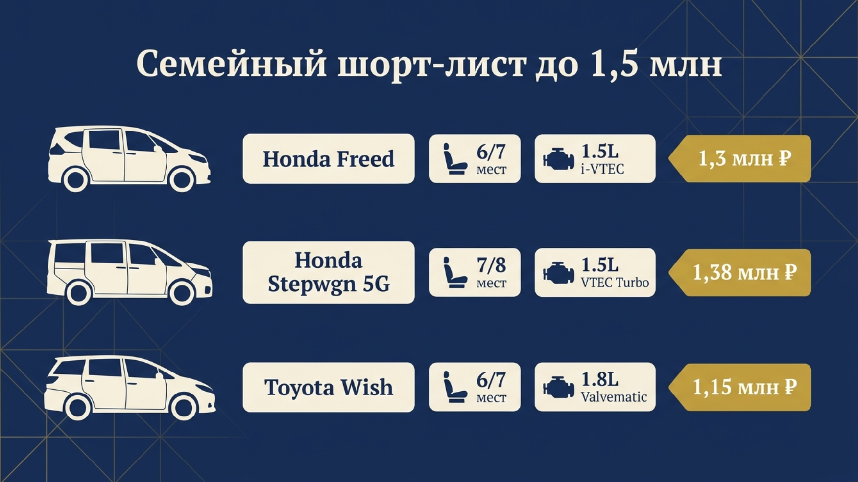 Семейные авто из Японии до 1.5 млн в 2026