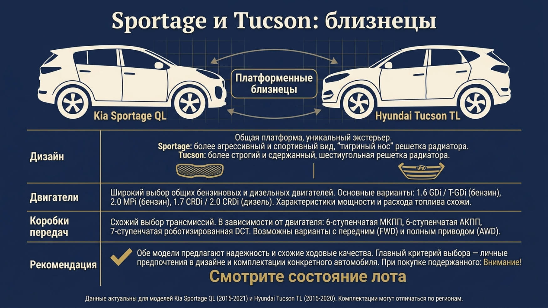 Кроссоверы из Кореи до 1.5 млн в 2026