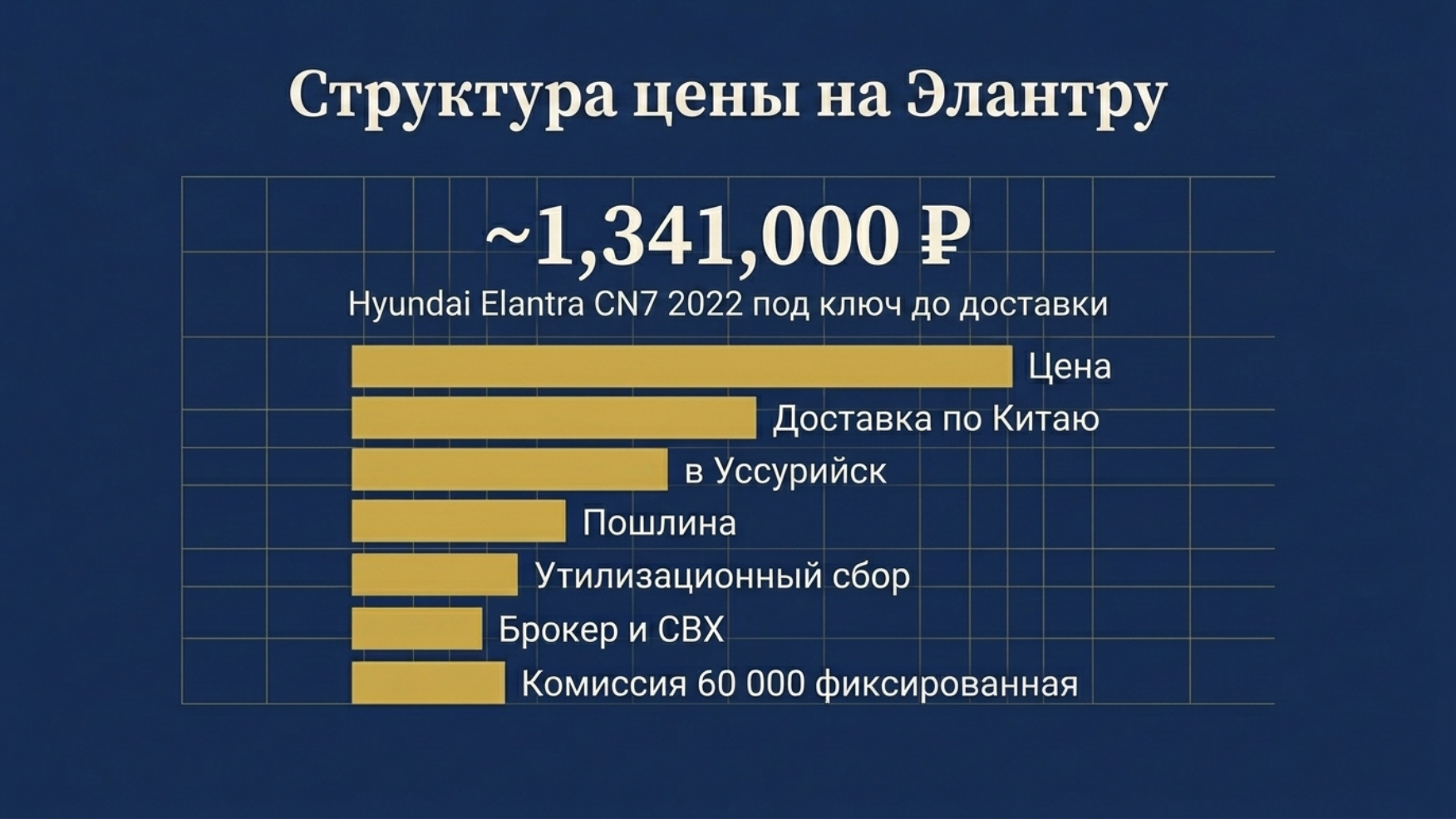 Седаны из Китая до 1.5 млн в 2026