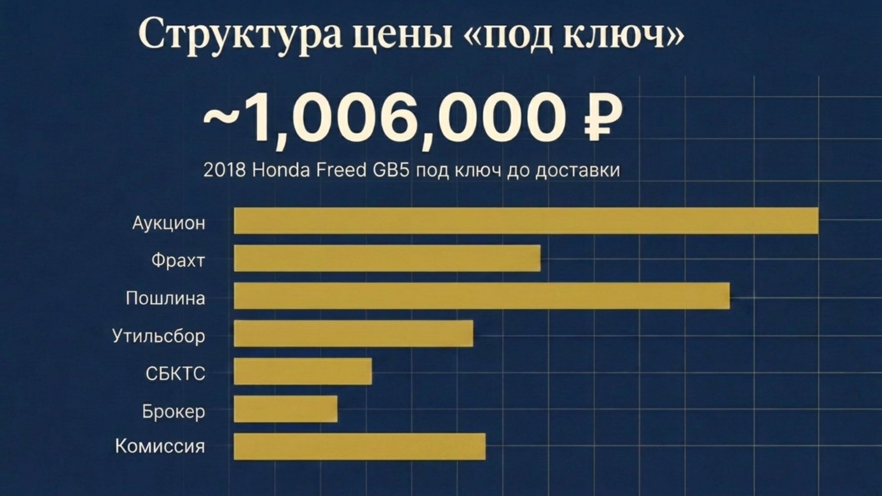 Купил авто из Японии и пожалел: 6 ошибок в 2026