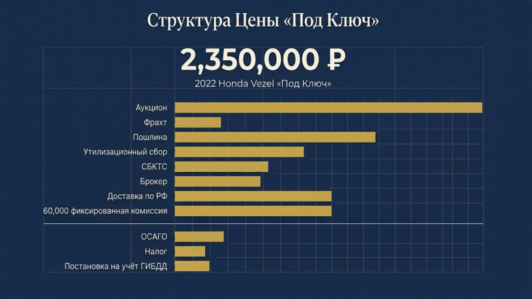 Авто из Японии до 160 л.с.: модели 2026