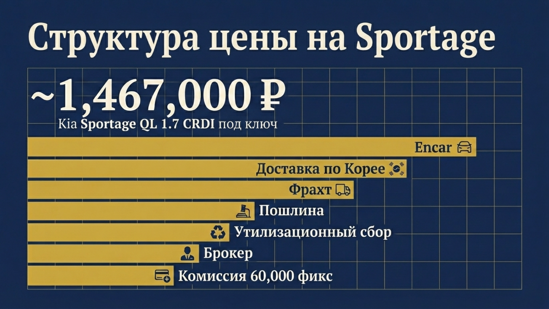 Кроссоверы из Кореи до 1.5 млн в 2026