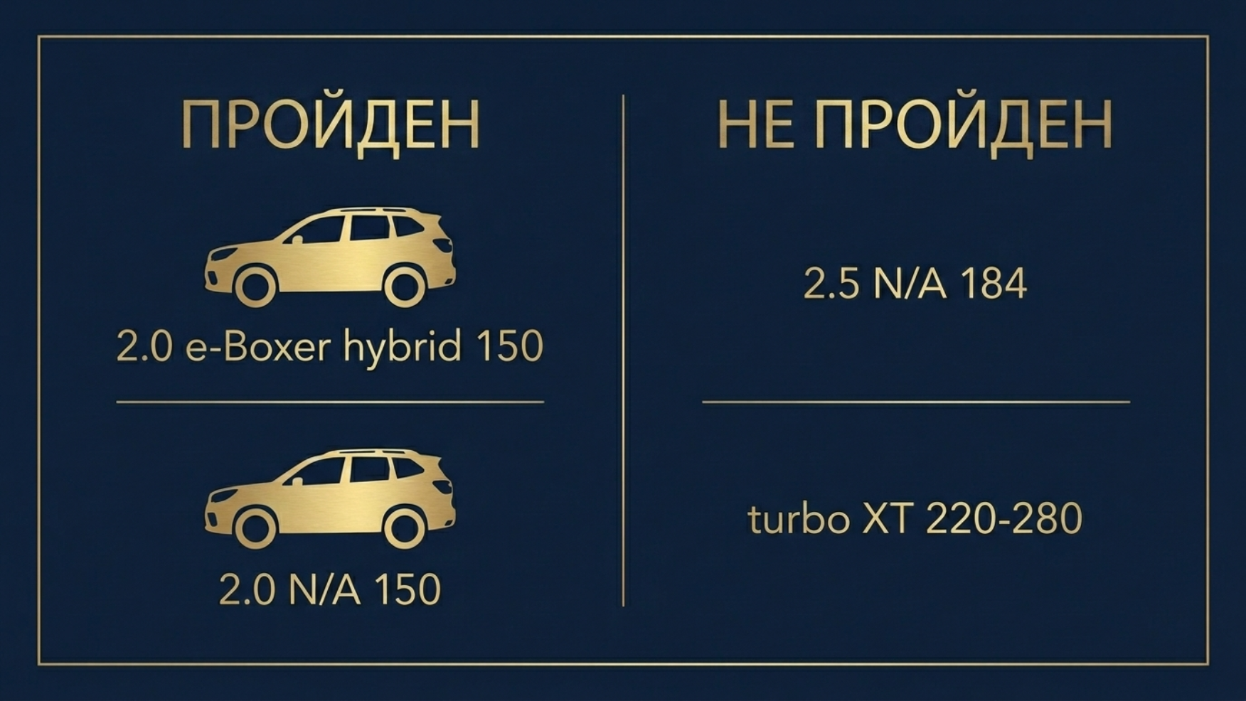 Сравнение проходных и непроходных версий Subaru Forester по мощности