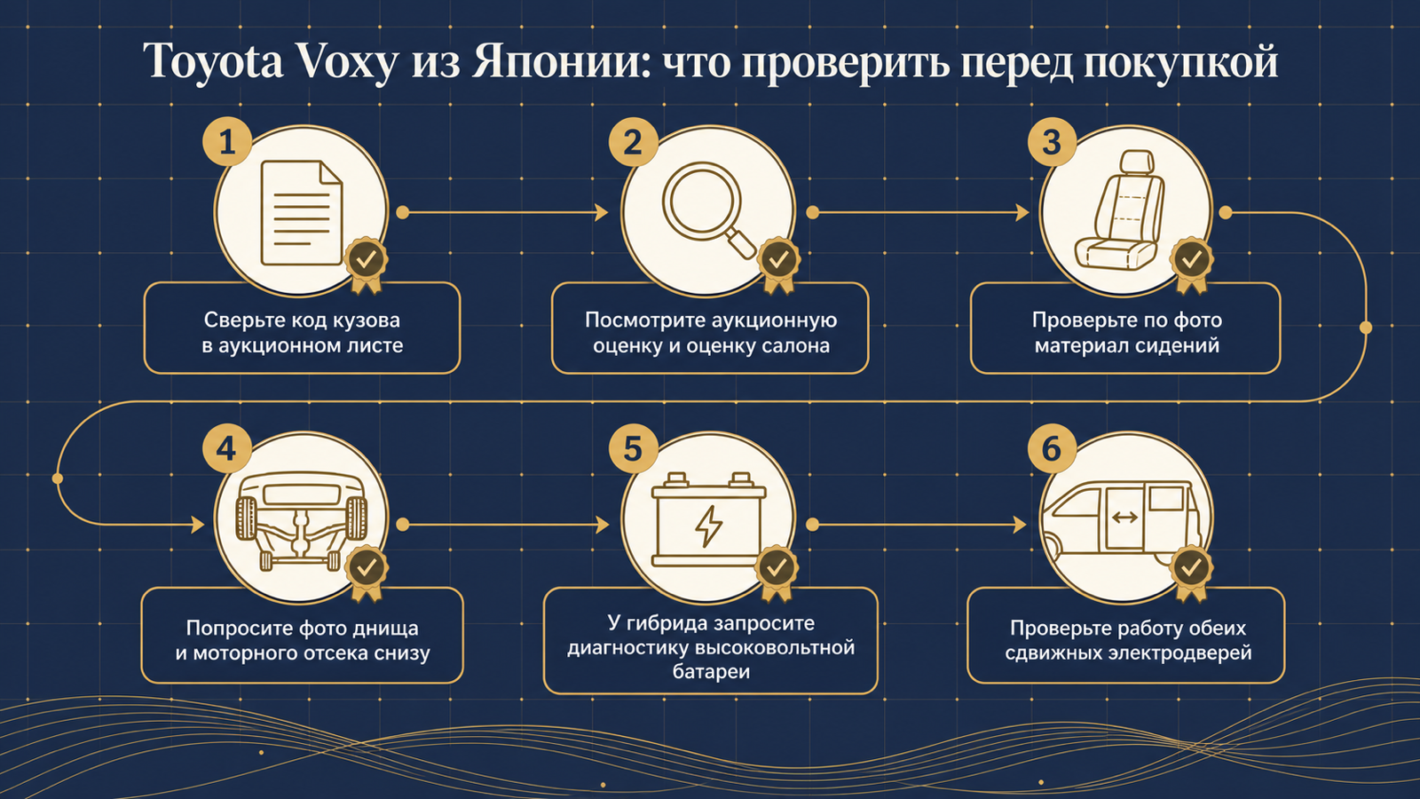 Инфографика: что проверить перед покупкой Toyota Voxy из Японии