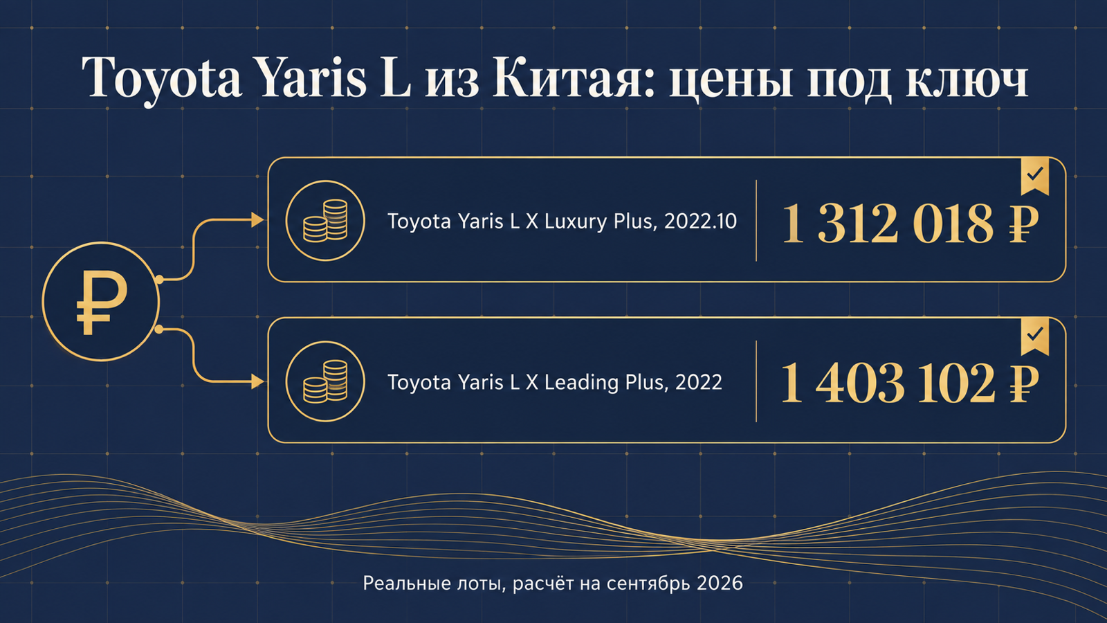Инфографика: Toyota Yaris L из Китая — цены под ключ по реальным лотам