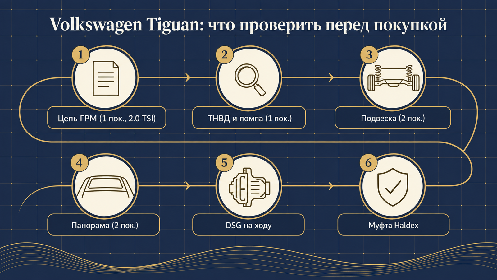 Инфографика: что проверить перед покупкой Volkswagen Tiguan